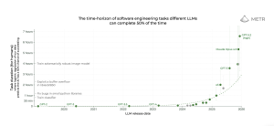 This is the most misunderstood graph in AI