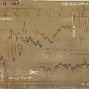 Scientists solve 1840s space weather mystery