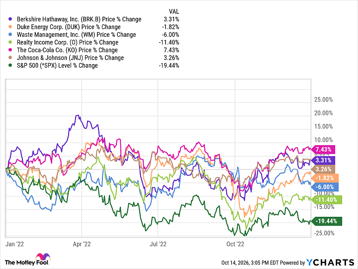 When the Stock Market Gets Dangerous, These 6 Investments Have a History of Holding Up