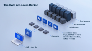 AI’s hidden storage bill: What inference leaves behind